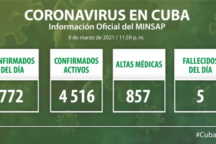 parte-actualizado-9-de-marzo-covid-19-cuba parte-actualizado-9-de-marzo-covid-19-cuba