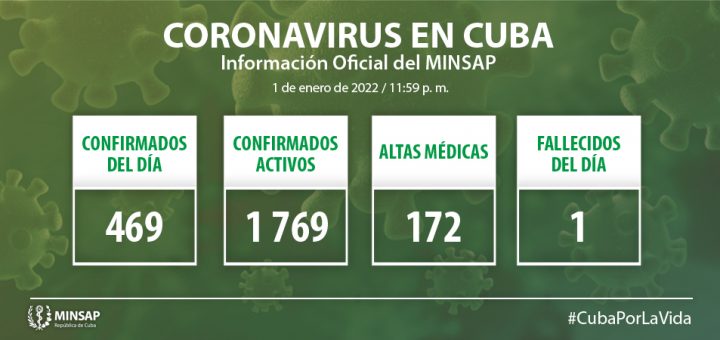 Cuba COVID 19 reglas y medidas para los turistas. Turismo en Cuba